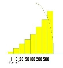Milestones